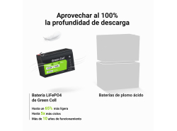 Batería de litio-hierro-fosfato LiFePO4 Green Cell 12V 12.8V 10Ah para paneles solares, autocaravanas y barcos