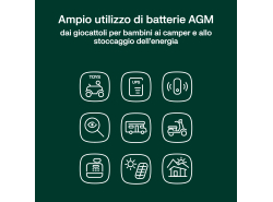 Green Cell ® Gel Batterie AGM 12V 18Ah