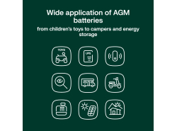 Green Cell ® Gel Batterie AGM 12V 18Ah